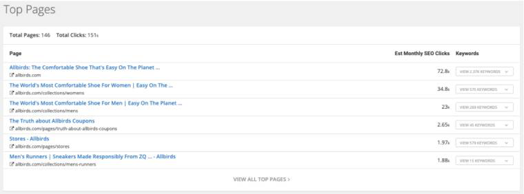 【案例分析】Allbirds的SEO和广告为什么那么绝？