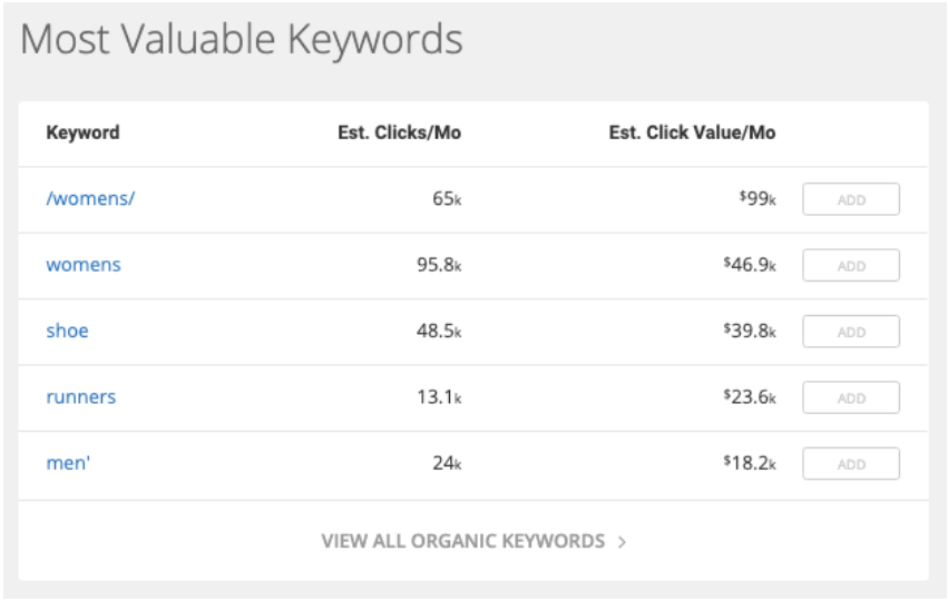 【案例分析】Allbirds的SEO和广告为什么那么绝？