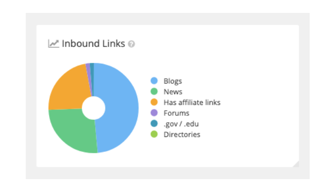 【案例分析】Allbirds的SEO和广告为什么那么绝？