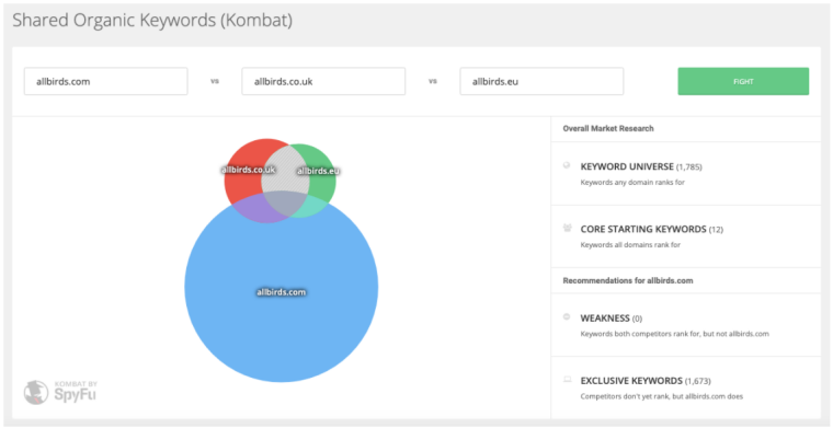 【案例分析】Allbirds的SEO和广告为什么那么绝？