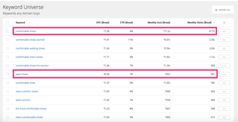 【案例分析】Allbirds的SEO和广告为什么那么绝？