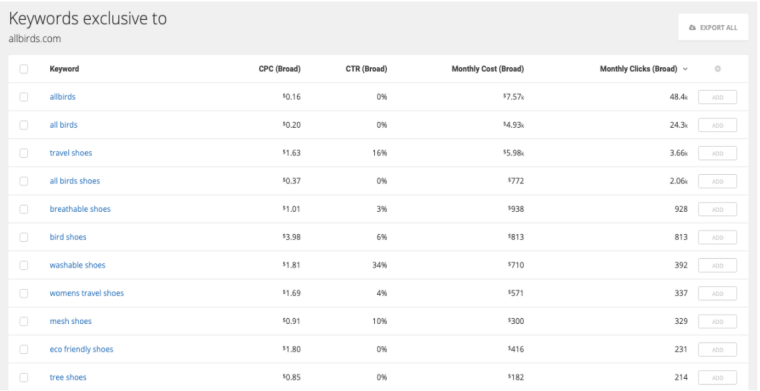 【案例分析】Allbirds的SEO和广告为什么那么绝？