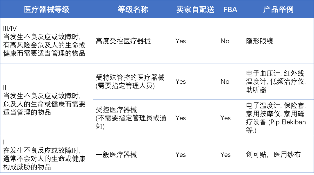 合規暢賣|傳染病毒引發醫療品熱度，囤積口罩時別碰Amazon Business品類合規紅線！