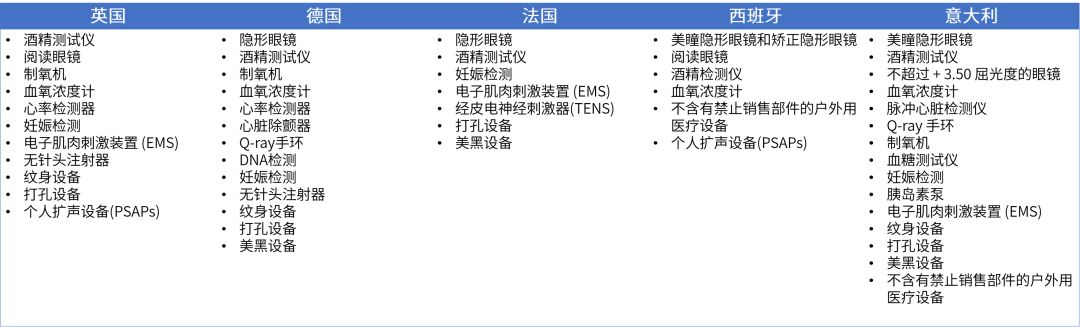 合規暢賣|傳染病毒引發醫療品熱度，囤積口罩時別碰Amazon Business品類合規紅線！