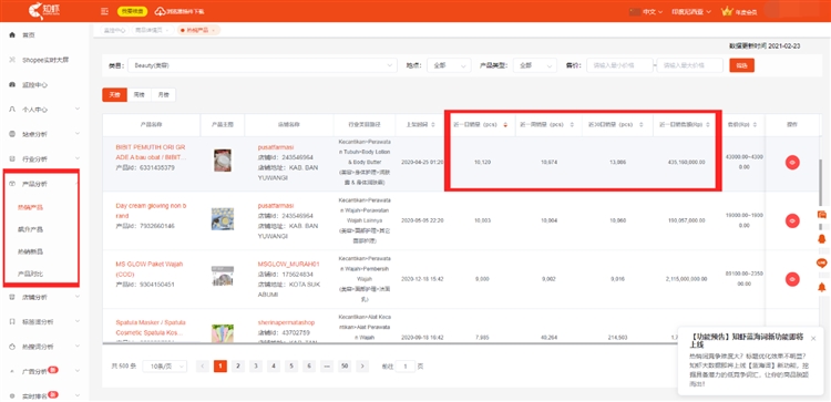 日销售额4亿卢比！Shopee这一类目将持续爆卖！