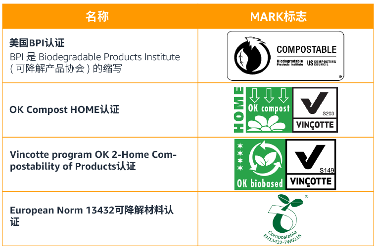 亞馬遜受限商品更新|美國(guó)塑料制品、歐洲激光產(chǎn)品、日本醫(yī)療器械、澳洲水具產(chǎn)品