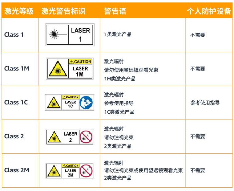 亞馬遜受限商品更新|美國(guó)塑料制品、歐洲激光產(chǎn)品、日本醫(yī)療器械、澳洲水具產(chǎn)品