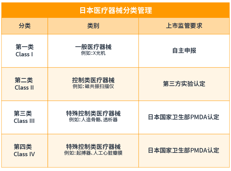 亞馬遜受限商品更新|美國(guó)塑料制品、歐洲激光產(chǎn)品、日本醫(yī)療器械、澳洲水具產(chǎn)品