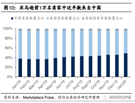二三十万创业做亚马逊，会怎么样？