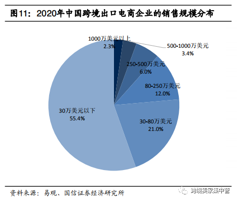 二三十万创业做亚马逊，会怎么样？