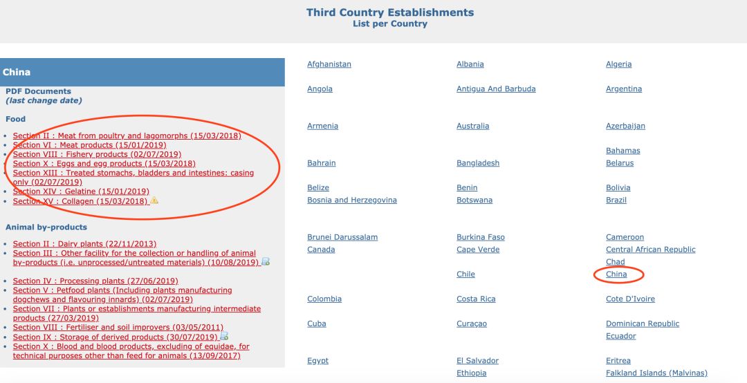食品品类-美国/欧洲/日本