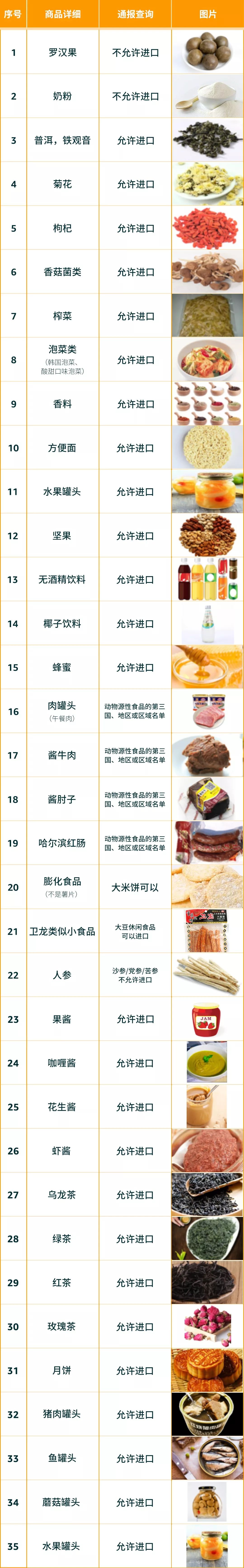 食品品类-美国/欧洲/日本