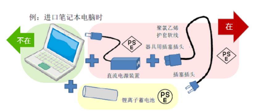 电子电器品类-美国/欧洲/日本