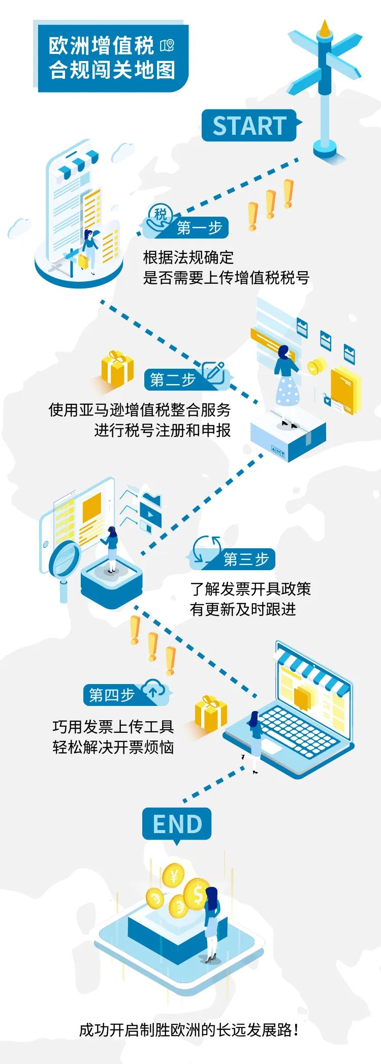 限时免费！欧洲站卖家好福利：亚马逊税务工具全面升级，增值税合规So easy~