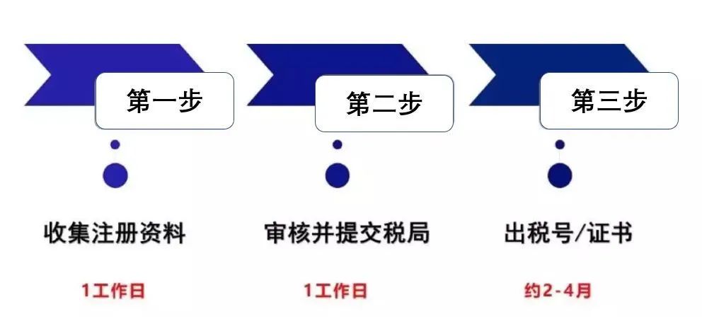 法国增值税合规详解