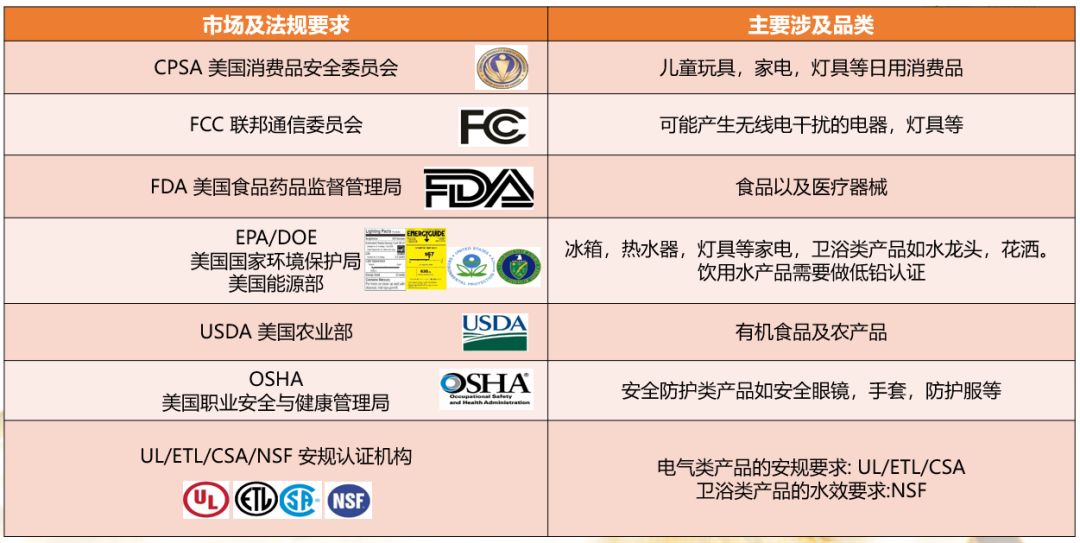 因变体导致Listing下架 ？亚马逊全球开店提示你万万不能做的事！