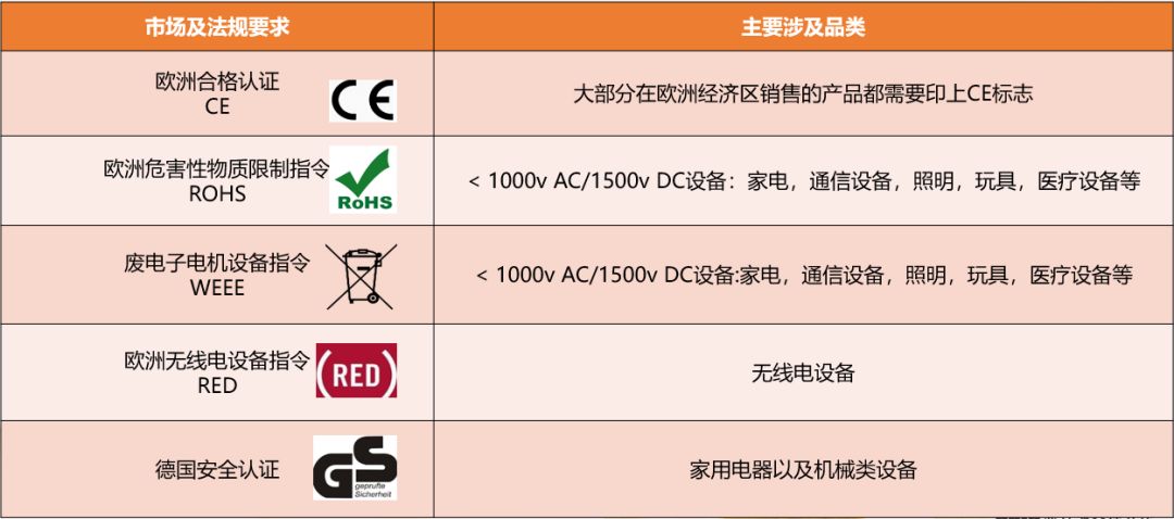 因变体导致Listing下架 ？亚马逊全球开店提示你万万不能做的事！