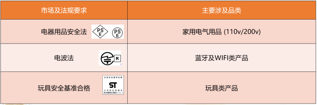 因变体导致Listing下架 ？亚马逊全球开店提示你万万不能做的事！