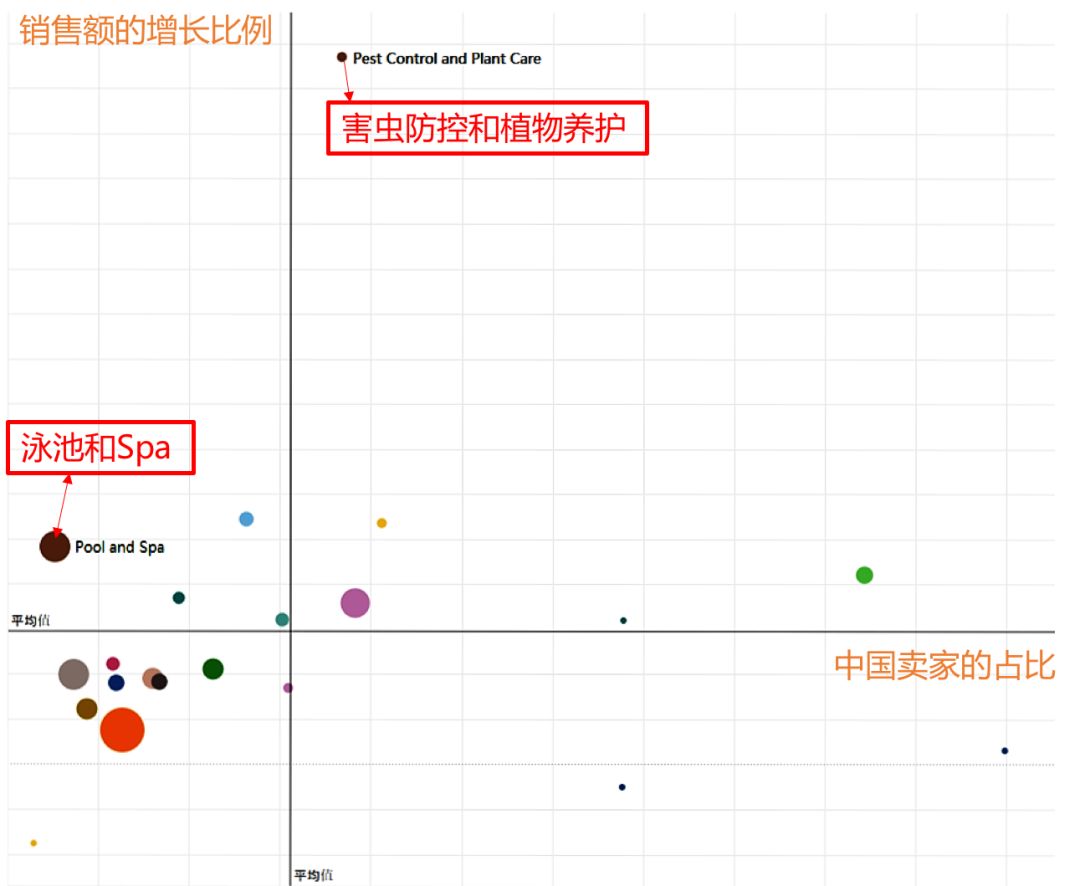 欧洲花园草坪用品|Hardline品类中的新蓝海