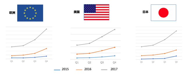 Amazon Business从未公布的“品类赚钱利器”丨办公用品品类