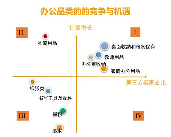 Amazon Business从未公布的“品类赚钱利器”丨办公用品品类