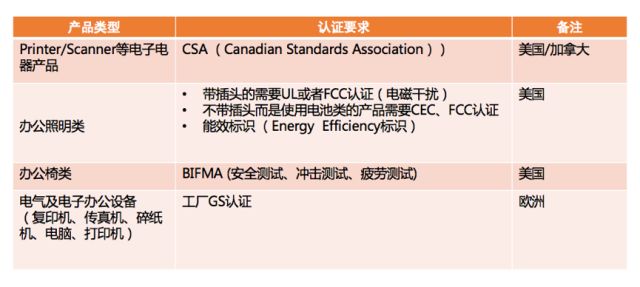 Amazon Business从未公布的“品类赚钱利器”丨办公用品品类
