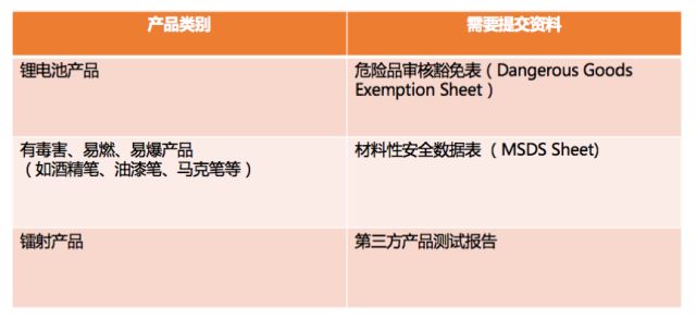 Amazon Business从未公布的“品类赚钱利器”丨办公用品品类