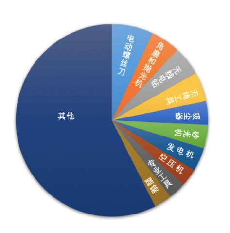 欧洲工具|由DIY引发的市场刚需