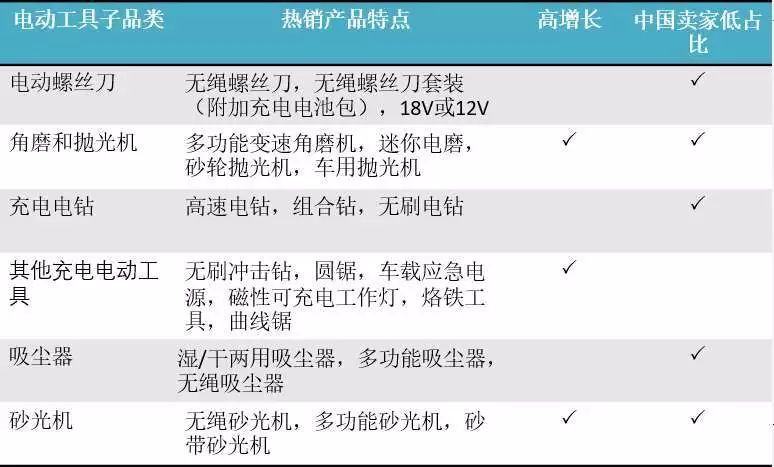 欧洲工具|由DIY引发的市场刚需