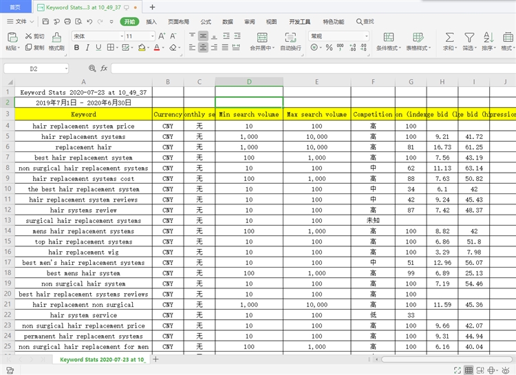 如何扩充Google ads账户关键词？独立站新手卖家赶紧收藏