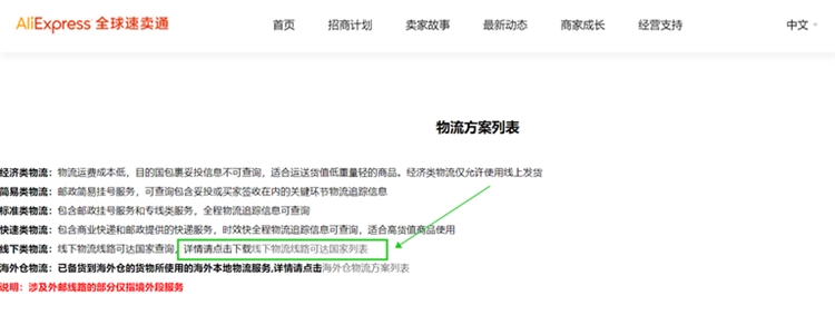 速卖通公告：顺丰国际经济小包下线公告