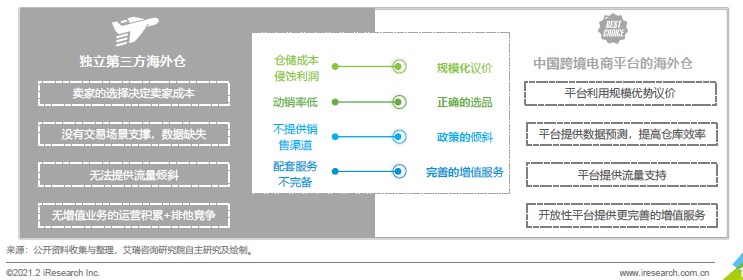 艾瑞报告：敦煌网等跨境出口B2B生态平台将实现指数级增长