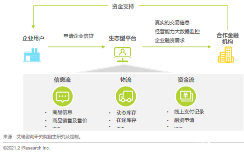 艾瑞报告：敦煌网等跨境出口B2B生态平台将实现指数级增长