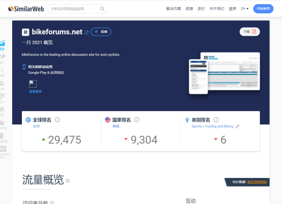 如何查找开发你的品类论坛做站外引流？