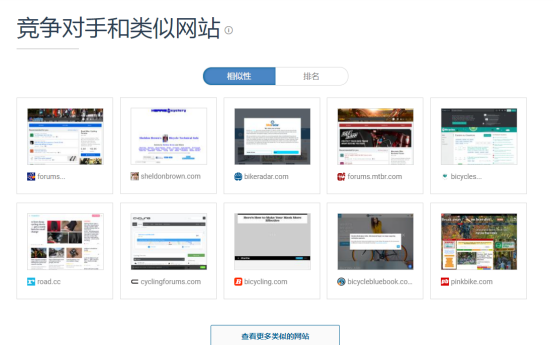 如何查找开发你的品类论坛做站外引流？