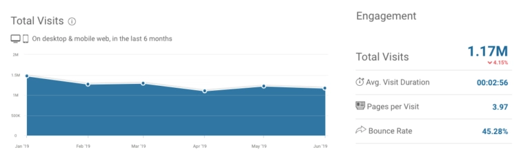 运营实操：DTC手表品牌MVMT如何靠谷歌广告年收8000万美元？
