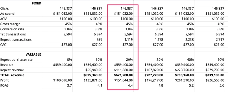 运营实操：DTC手表品牌MVMT如何靠谷歌广告年收8000万美元？