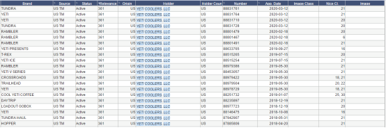 爆单机会来了？户外产品需求量飙升200%，但却藏有巨大的侵权危机！