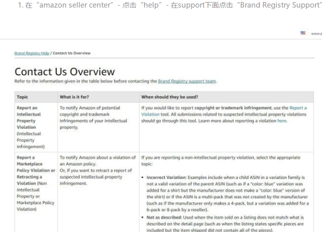 亚马逊品牌如何授权？有哪些注意事项