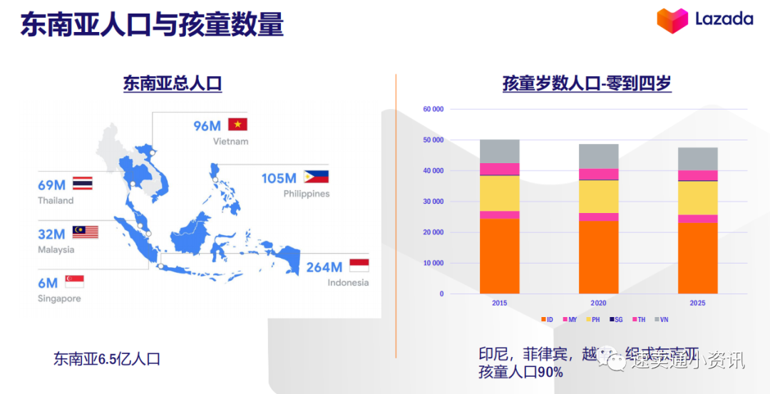 【Lazada产品推荐】抓住东南亚新商机，Lazada母婴用品热销产品大盘点!