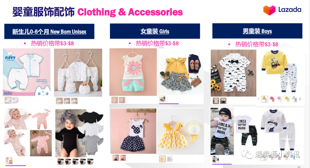 【Lazada产品推荐】抓住东南亚新商机，Lazada母婴用品热销产品大盘点!