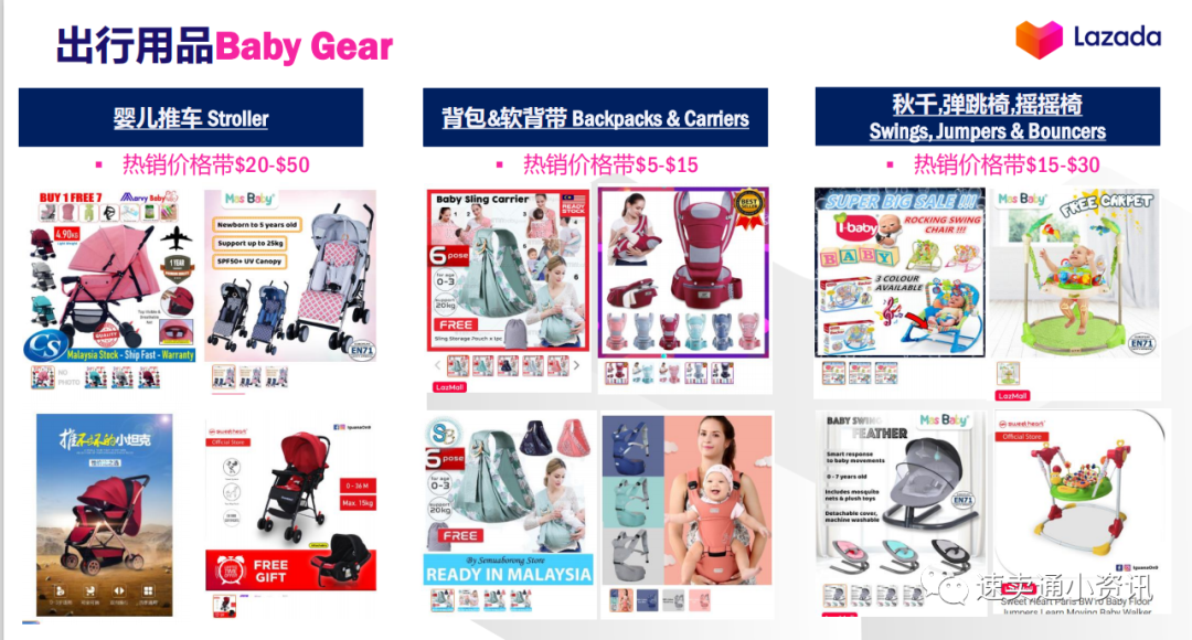【Lazada产品推荐】抓住东南亚新商机，Lazada母婴用品热销产品大盘点!