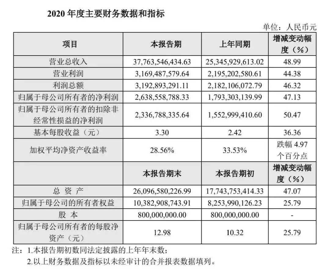 7年2000亿，传音手机背后的布局
