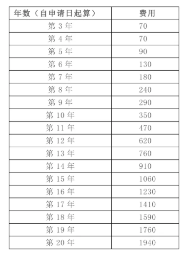 德国专利申请费用