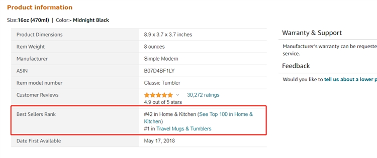 这些亚马逊名词，你知道吗？