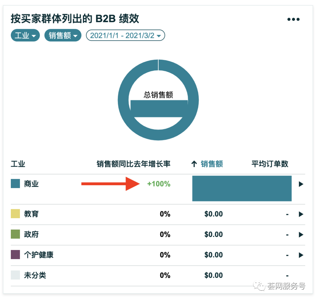 再調整！亞馬遜4月1日前影響每個賣家的兩個壞消息，一個好消息