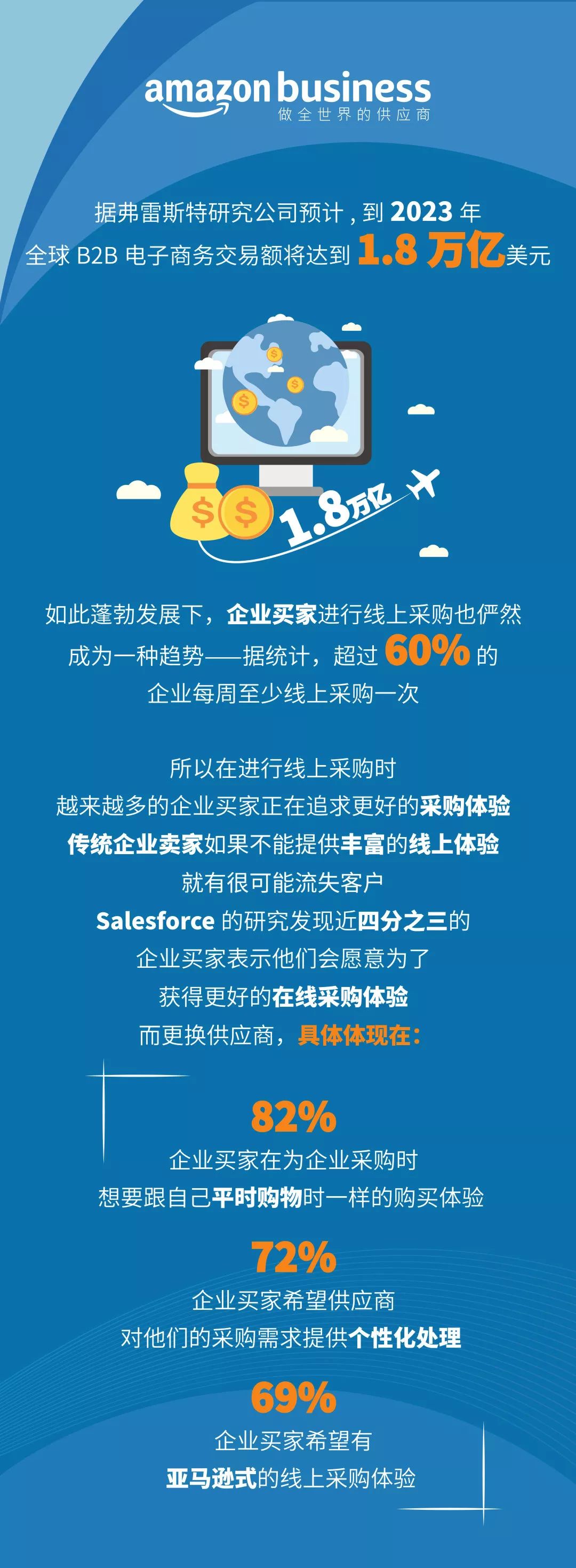 商用选品|1.8万亿规模的大生意，抢做新蓝海品类领航者