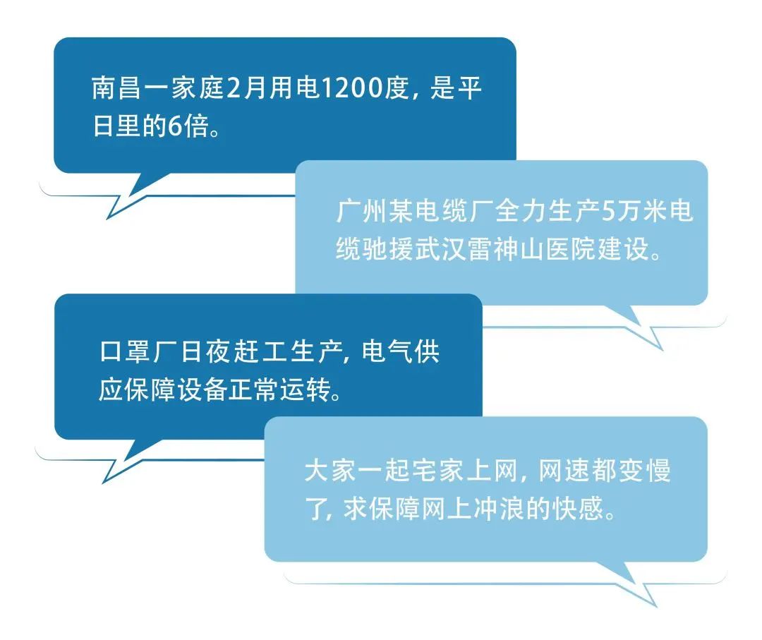 工业电气|千亿规模的网电通畅保障品成“抗疫”硬通货
