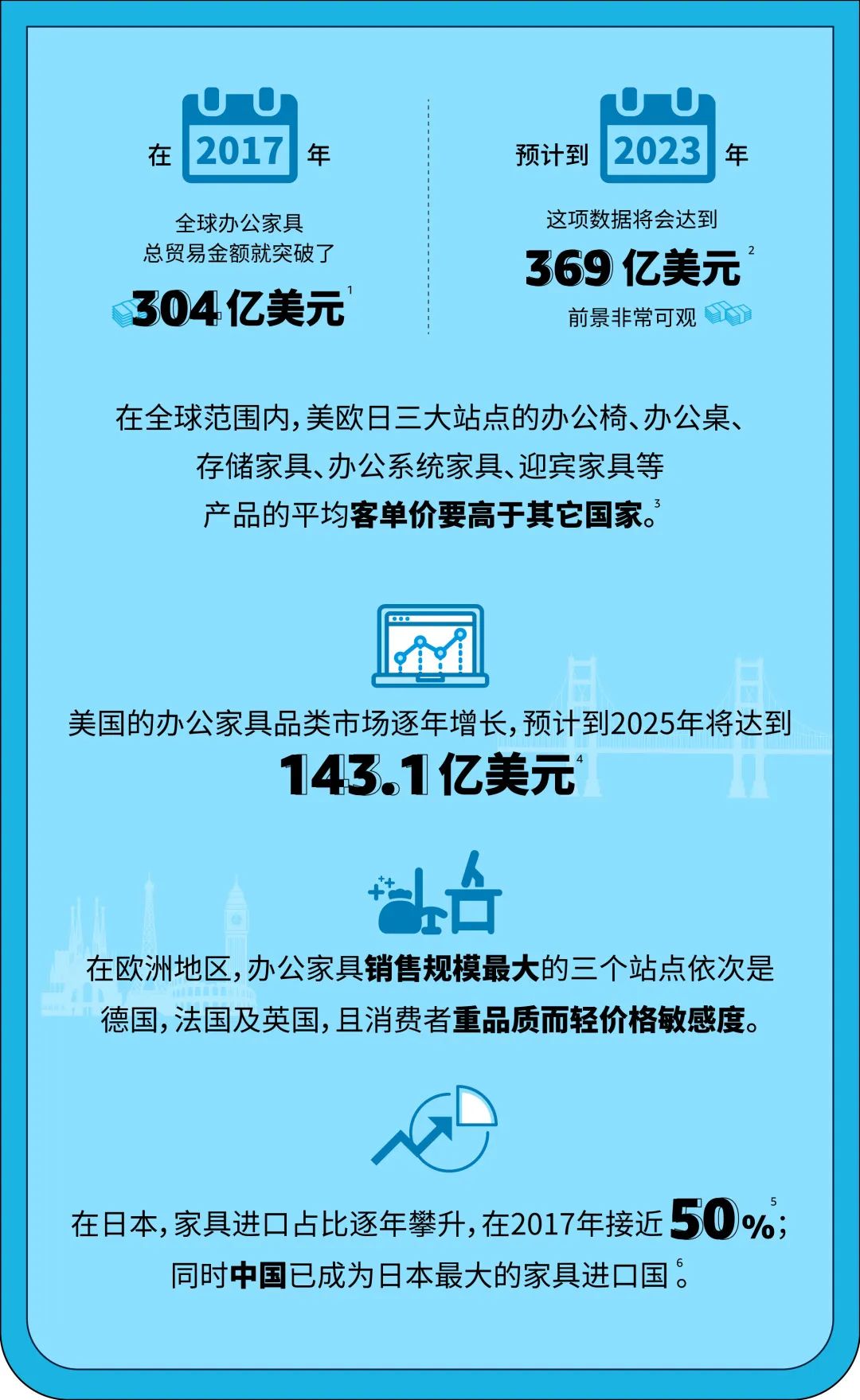 办公家具|办公椅月销售额200万？你想不到的办公家具品类藏着亚马逊爆单商机！