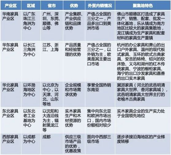 办公家具|办公椅月销售额200万？你想不到的办公家具品类藏着亚马逊爆单商机！
